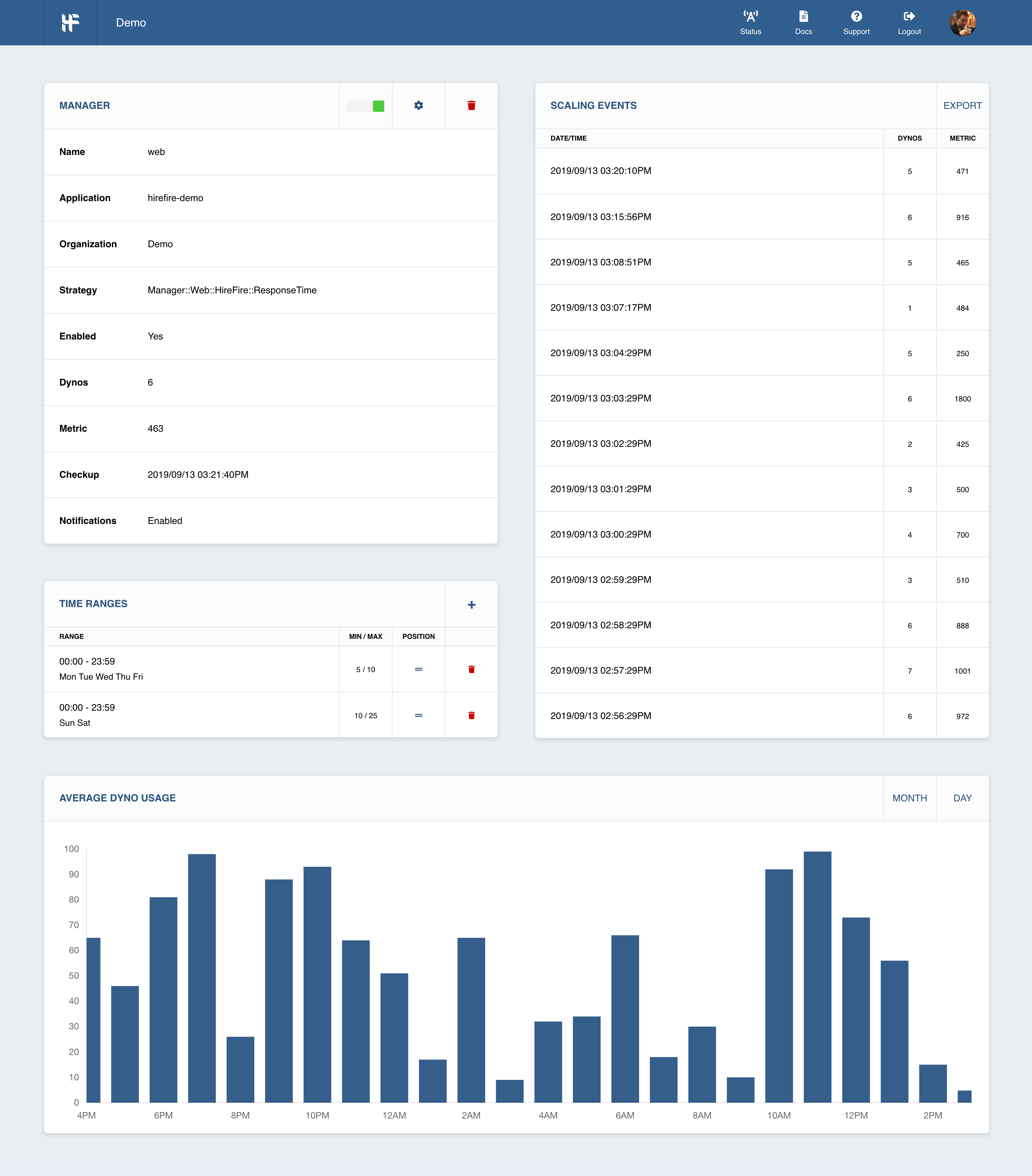 HireFire Dashboard showing dynamic scaling of Heroku dynos